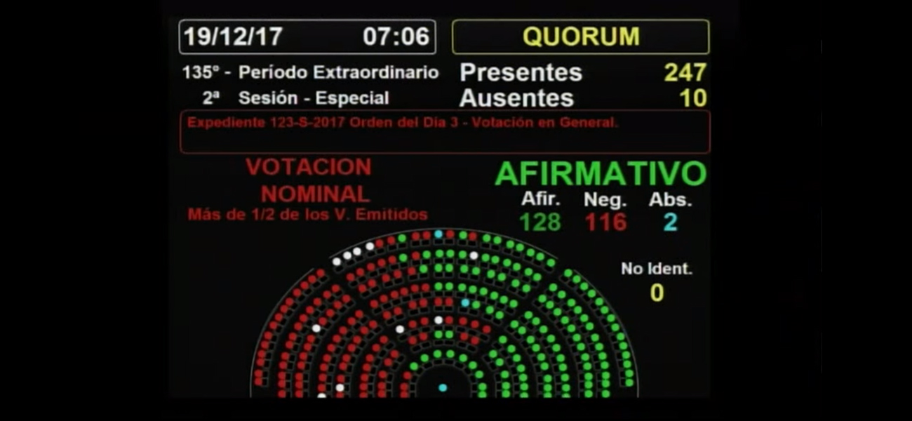 Se aprobó la «reforma previsional» que impulsaba el gobierno nacional