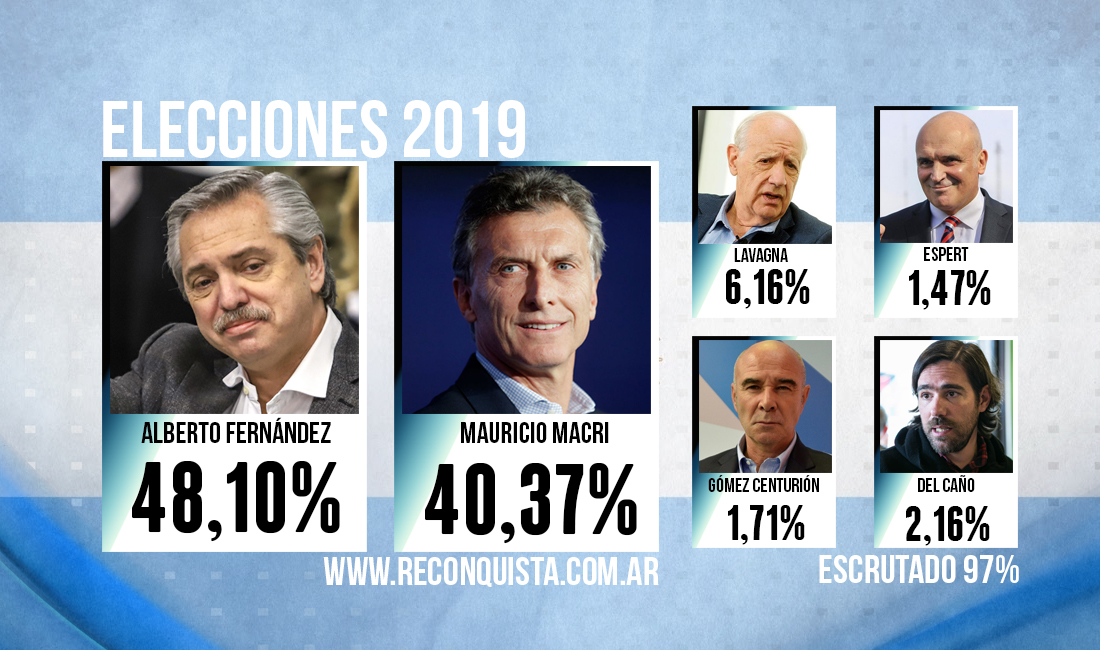 Alberto Fernández es el Presidente Electo de la República Argentina