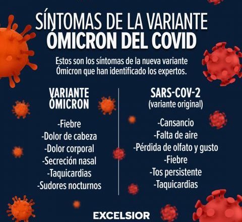 La OMS y un alentador pronóstico sobre la variante Ómicron