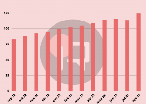 Inflación de agosto y acumulado interanual