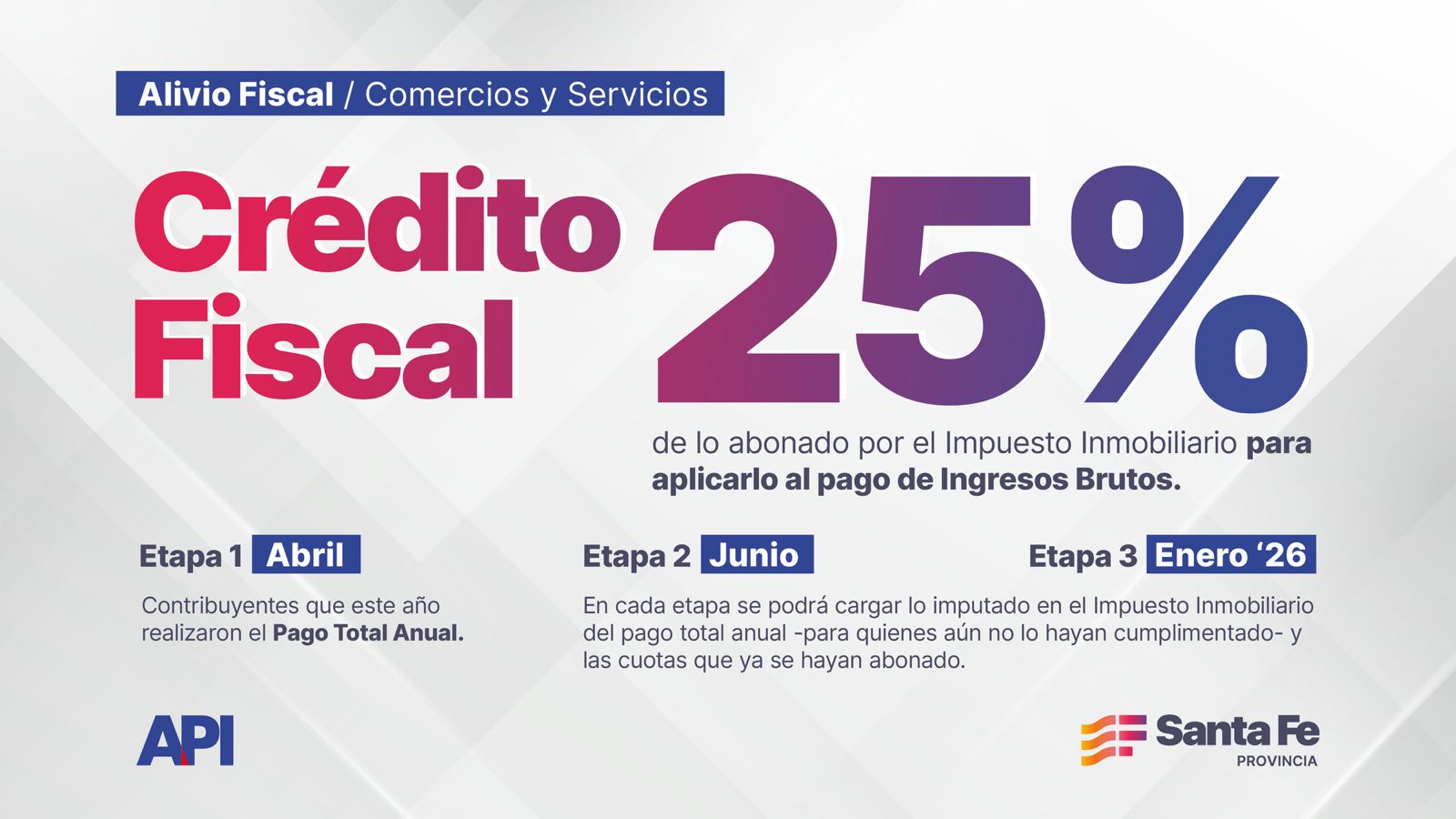 Alivio fiscal para el comercio santafesino: ya se puede solicitar el ...
